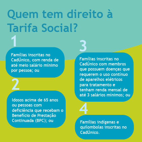 1. Famílias inscritas no CadÚnico, com renda de até meio salário mínimo por pessoa; ou 2. Idosos acima de 65 anos ou pessoas com deficiência que recebam o Benefício de Prestação Continuada (BPC); ou 3. Famílias inscritas no CadÚnico com membros que possuem doenças que requerem o uso contínuo de aparelhos elétricos para tratamento e tenham renda mensal de até 3 salários mínimos; ou 4. Famílias indígenas e quilombolas inscritas no CadÚnico.
