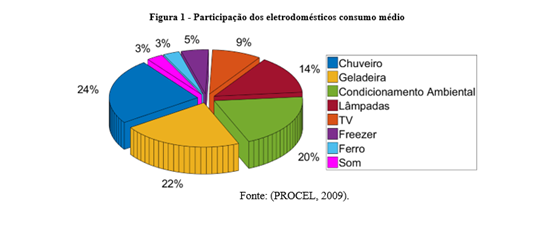 Na foto, local onde o simulador de consumo está localizado dentro do site da Energisa.